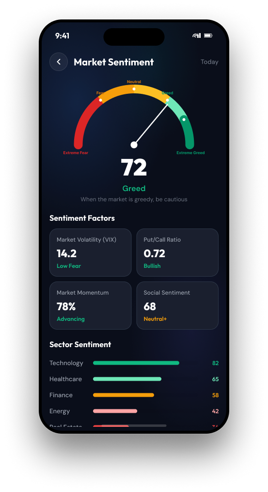 Market sentiment gauge