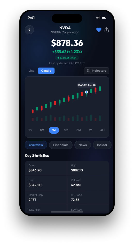 Stock deep-dive with AI signals